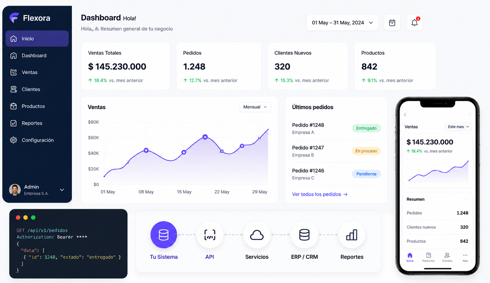 Vista previa de un dashboard de software personalizado con panel de métricas y componentes de integración